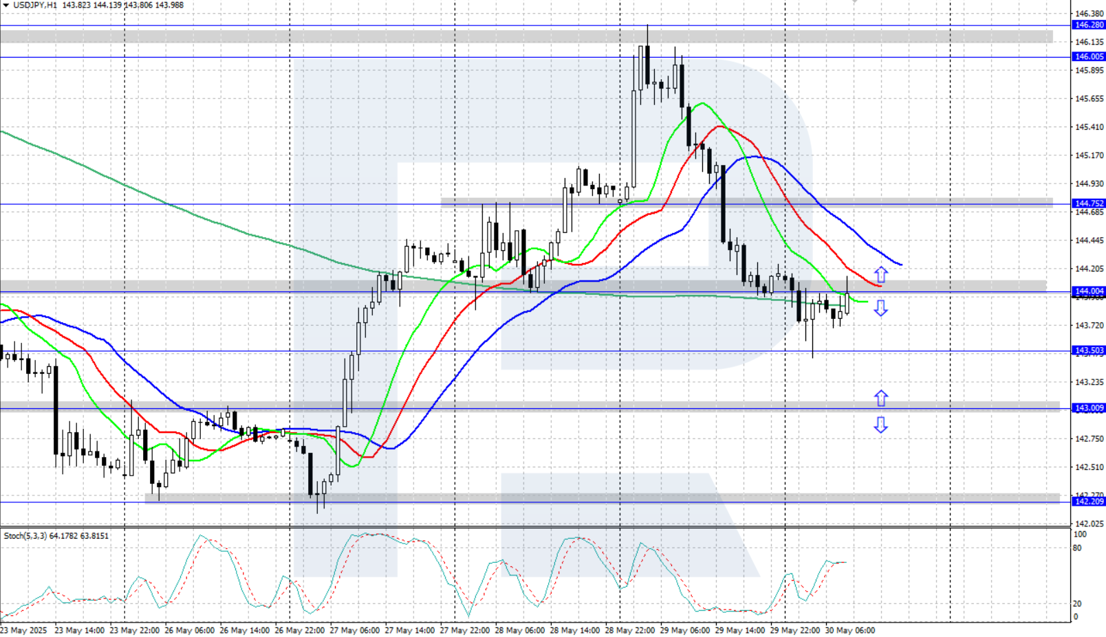 USDJPY technical analysis