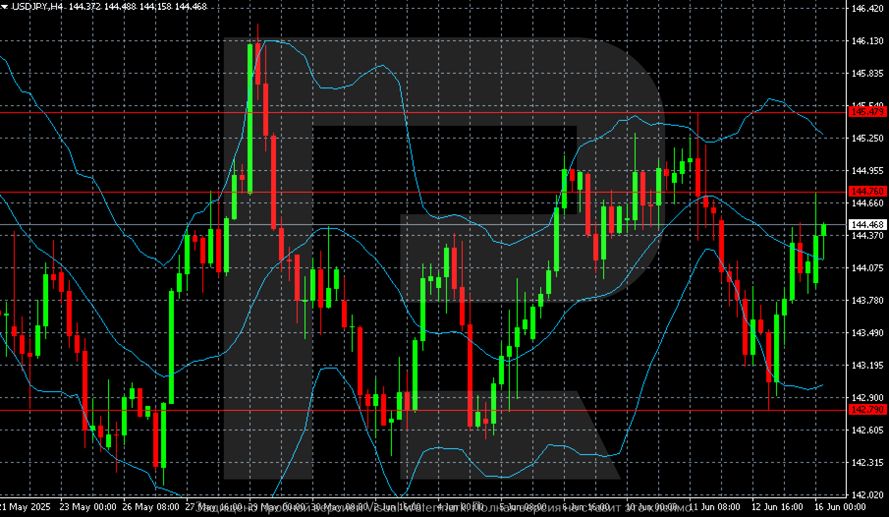 USDJPY technical analysis