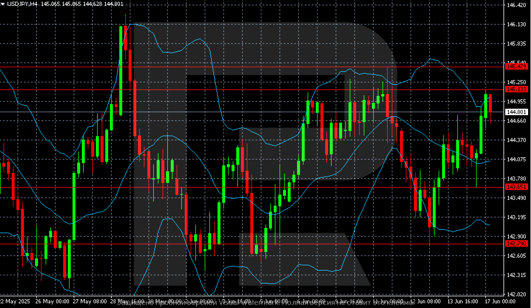 USDJPY technical analysis