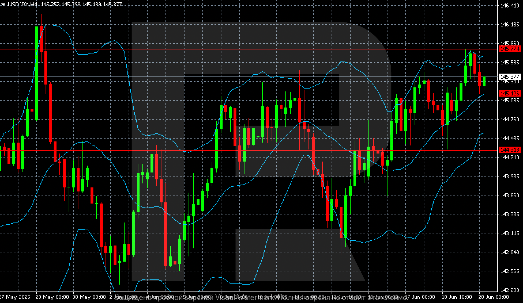 USDJPY technical analysis