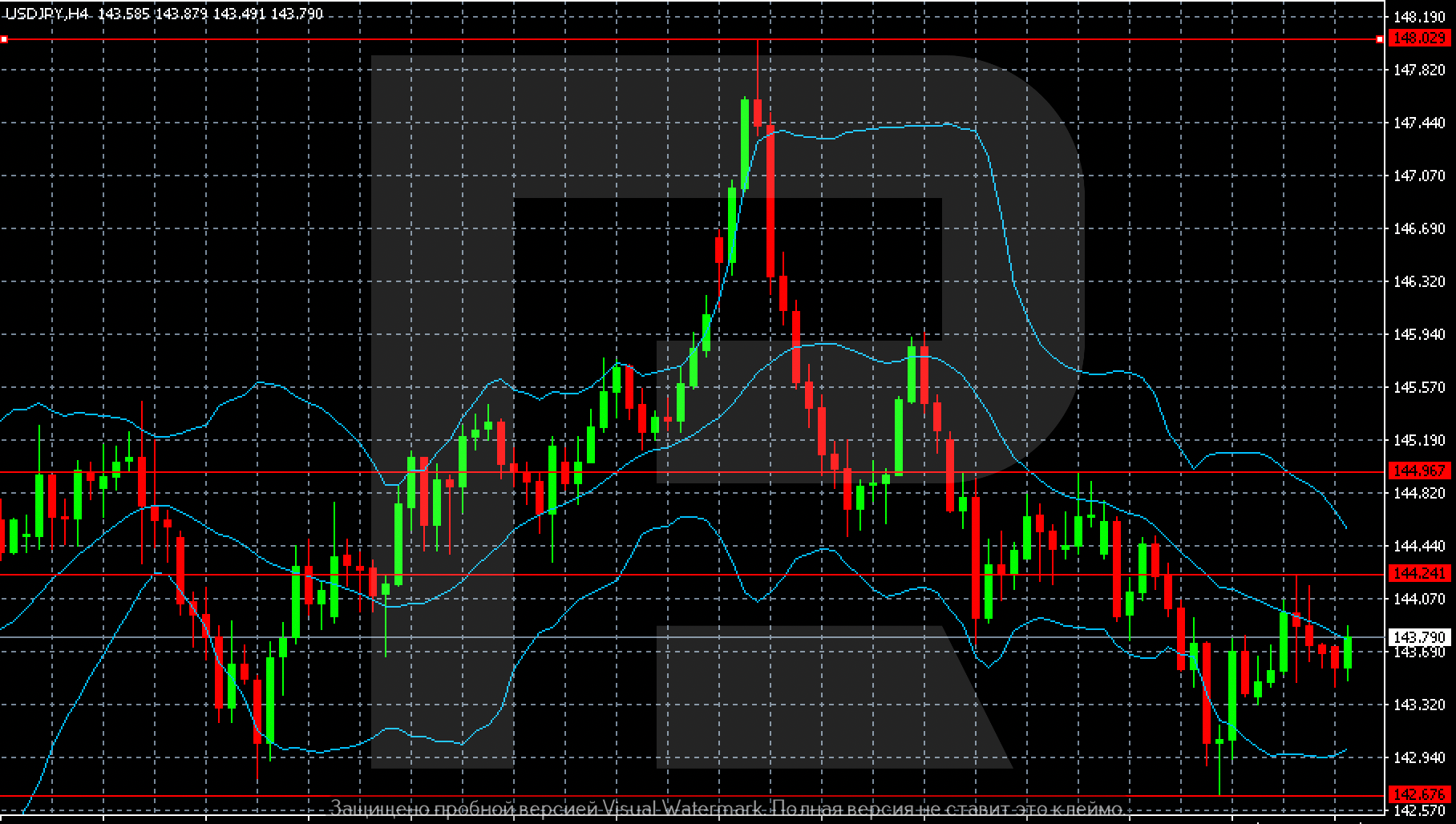 USDJPY technical analysis for 3 July 2025