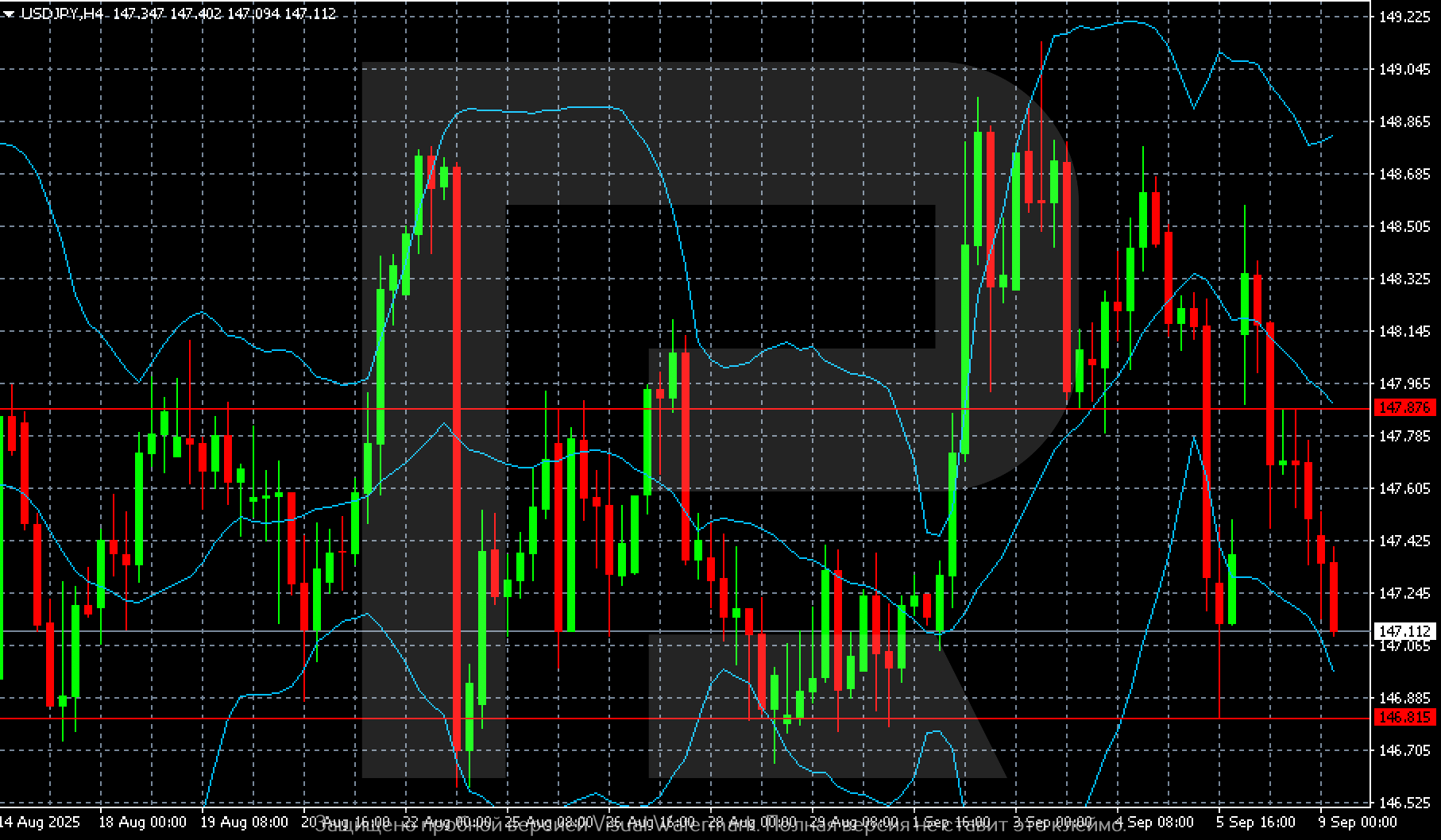 USDJPY technical analysis for 9 September 2025