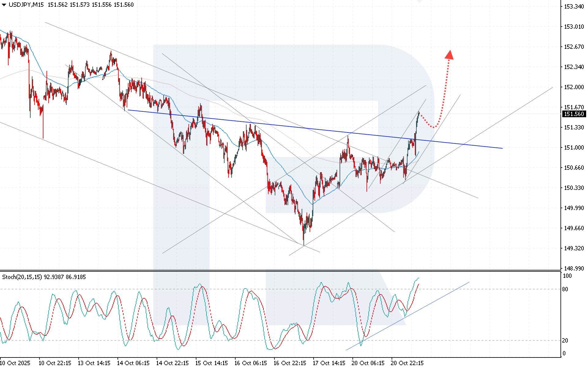 USDJPY technical analysis for 21 October 2025