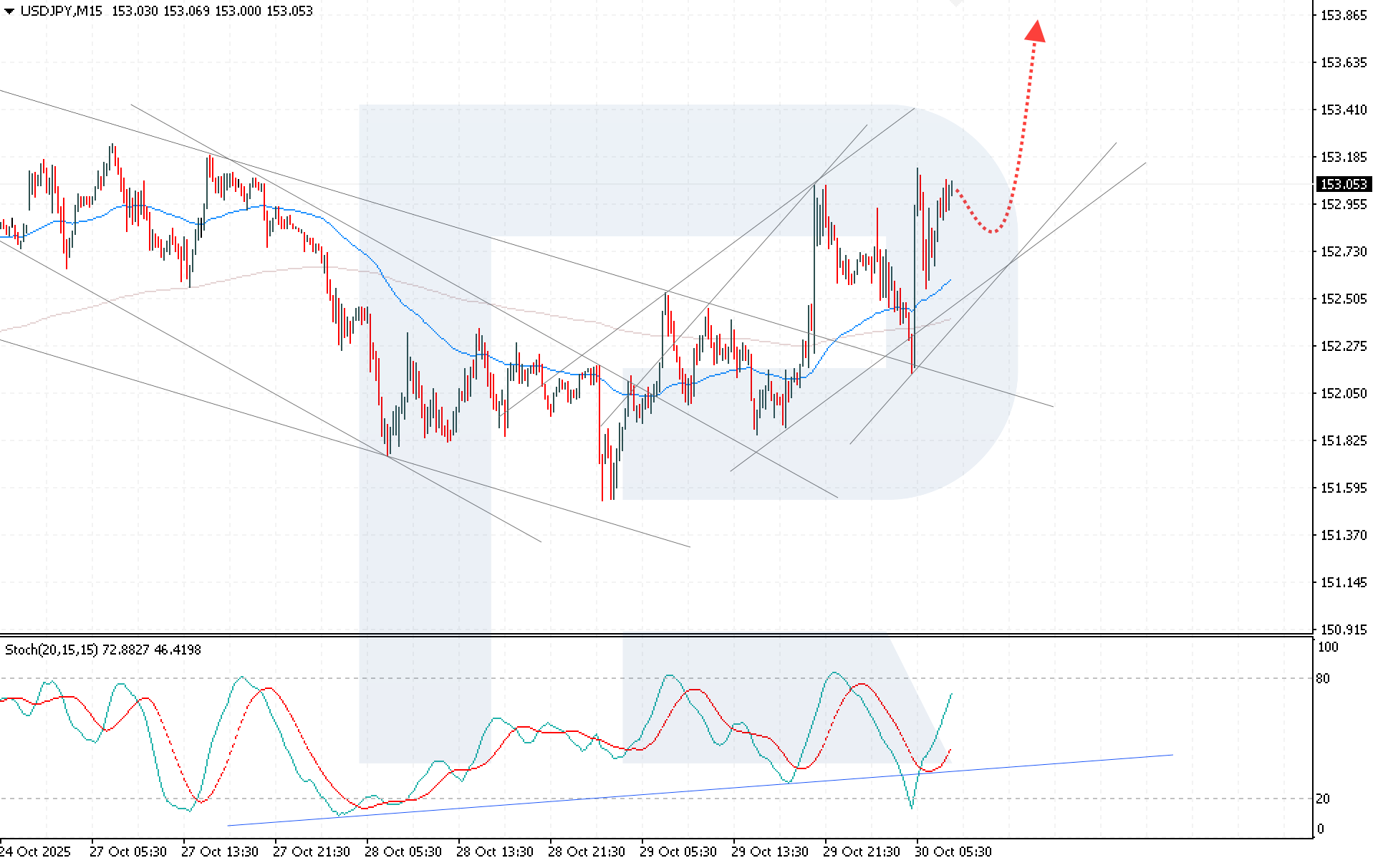 USDJPY technical analysis for 30 October 2025