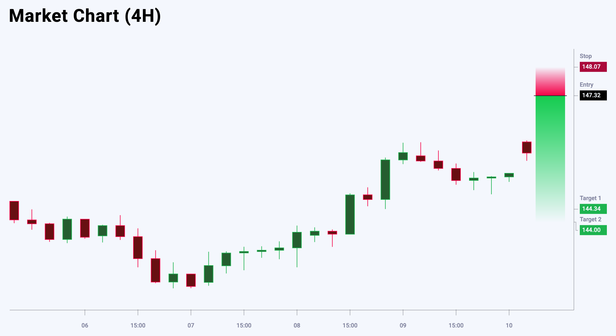USDJPY trade idea for 12 May 2025