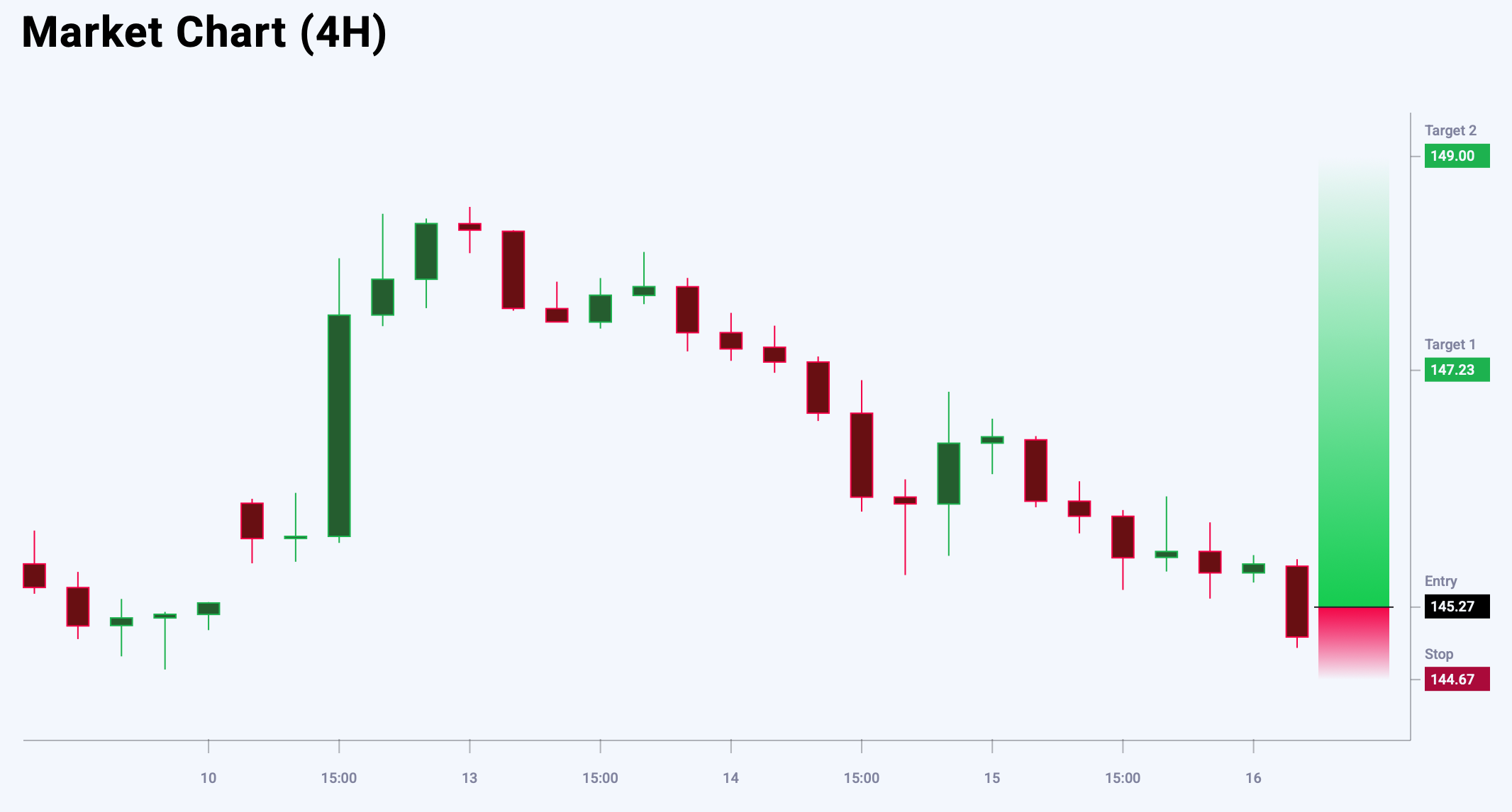 USDJPY trade idea for 16 May 2025