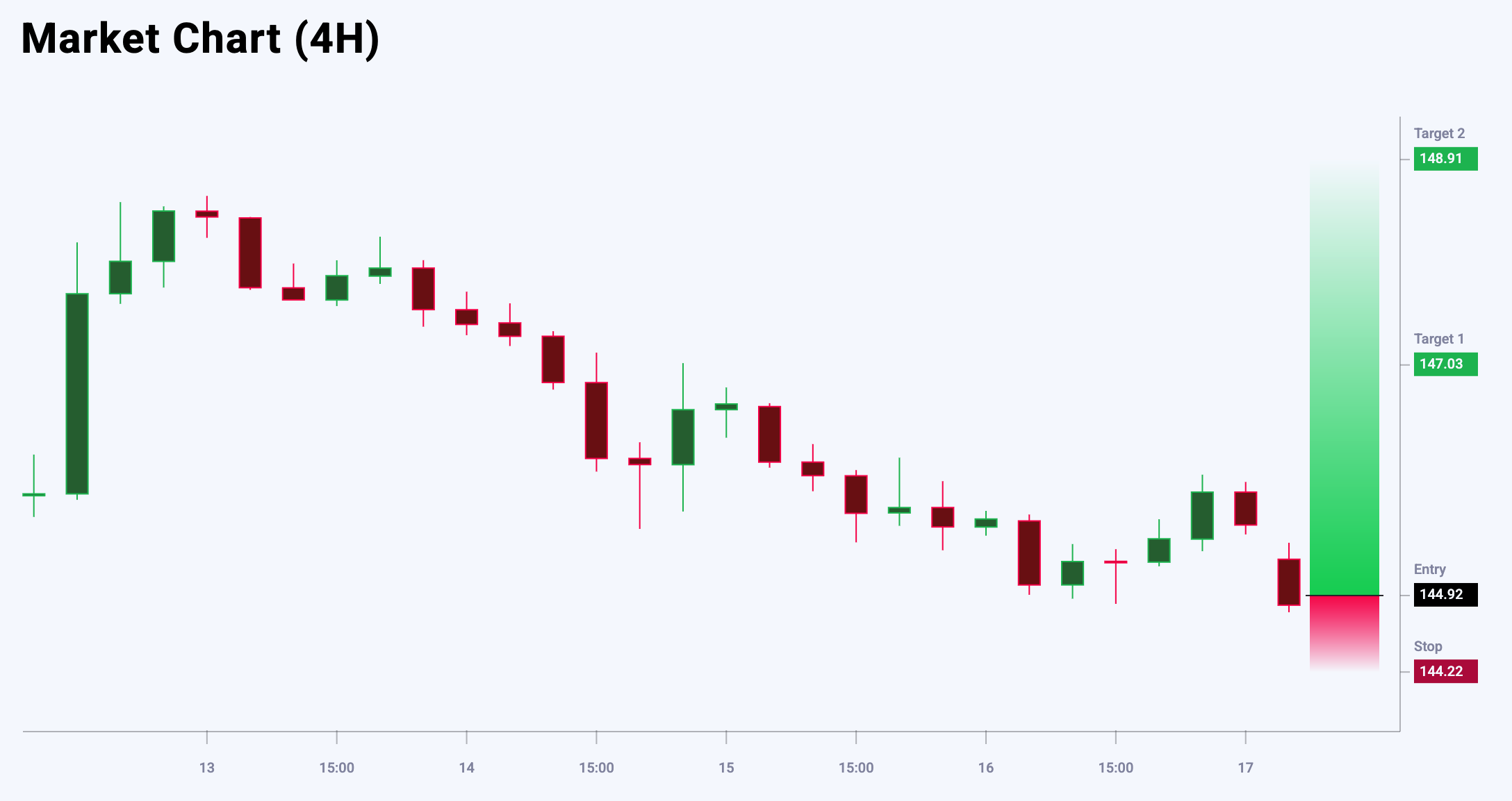 USDJPY trade idea for 19 May 2025