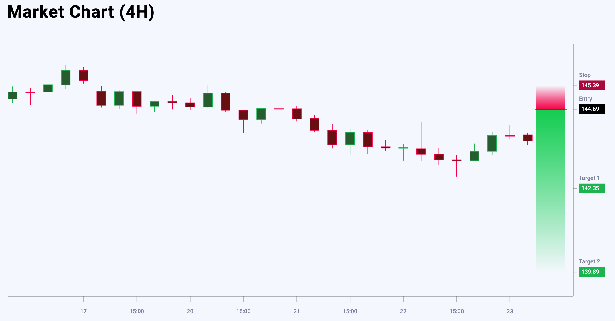 USDJPY trade idea for 23 May 2025