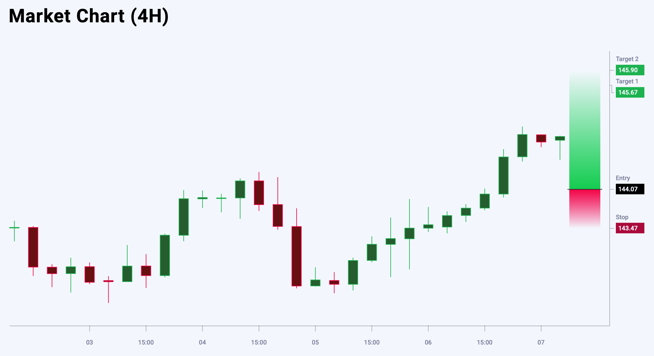 USDJPY trade idea for 9 June 2025