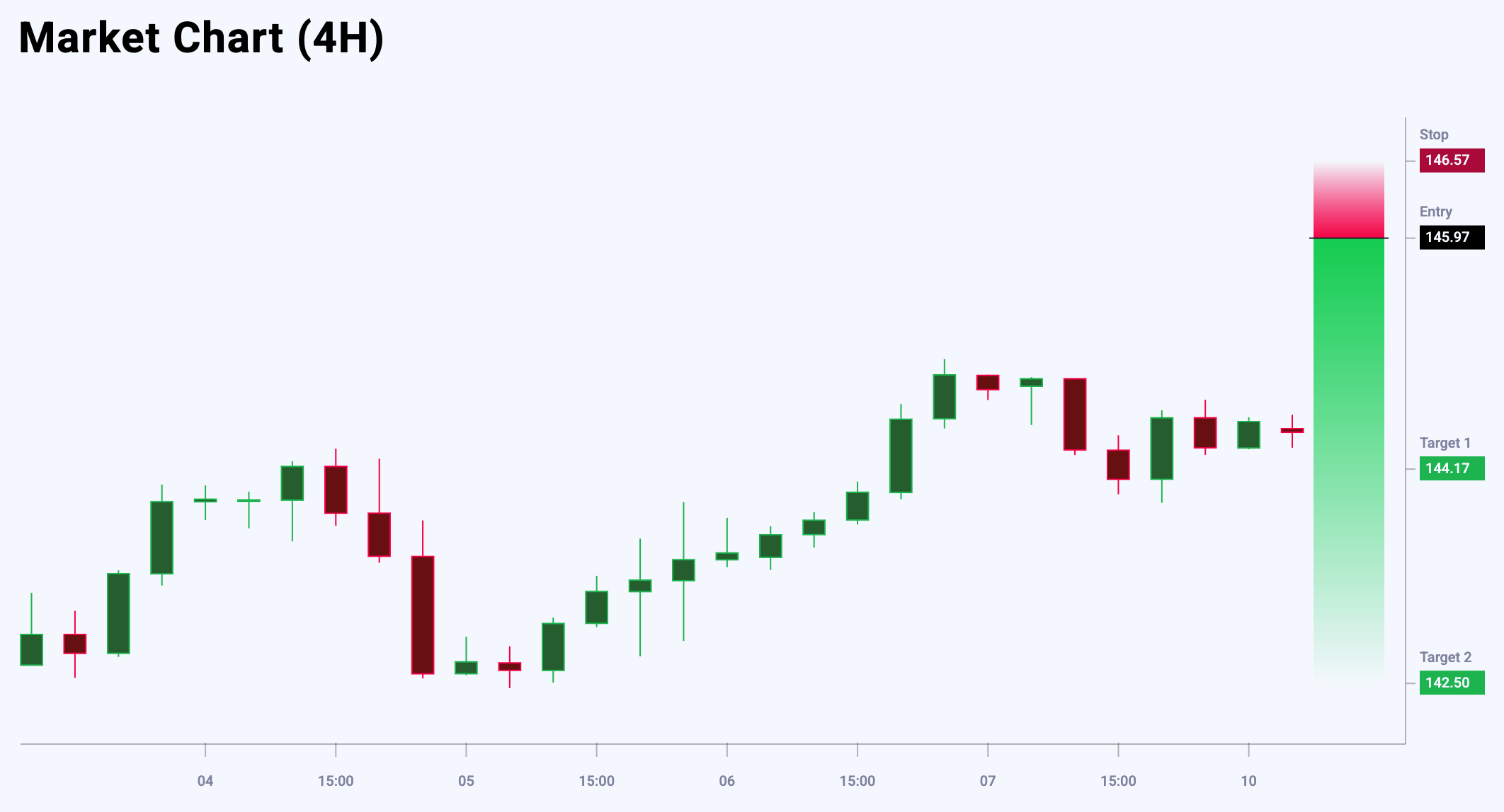 USDJPY trade idea for 10 June 2025