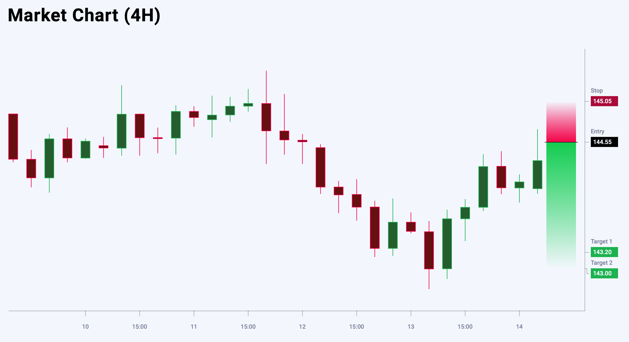 USDJPY trade idea for 16 June 2025