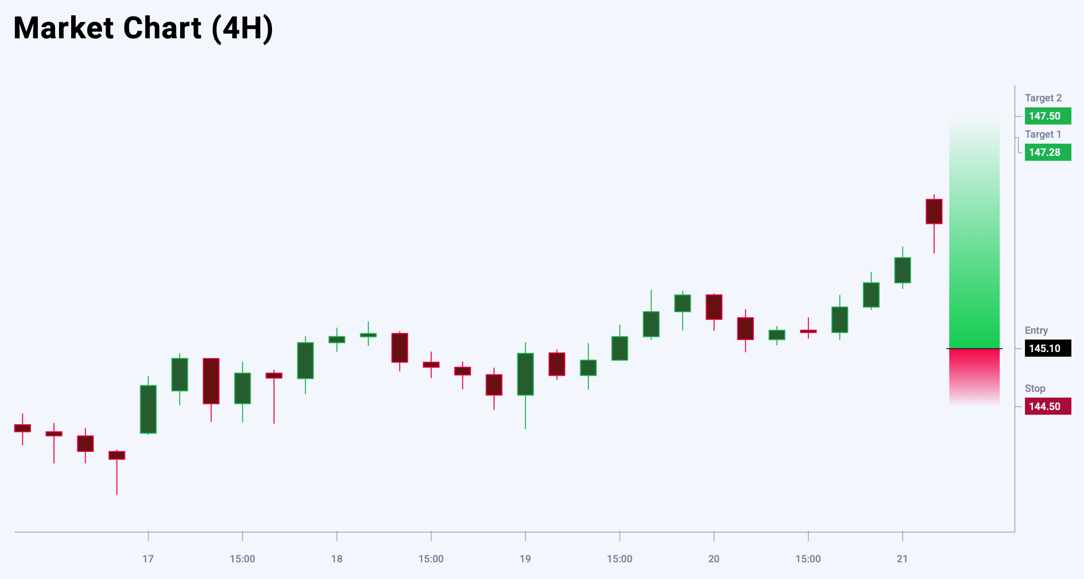 USDJPY trade idea for 23 June 2025