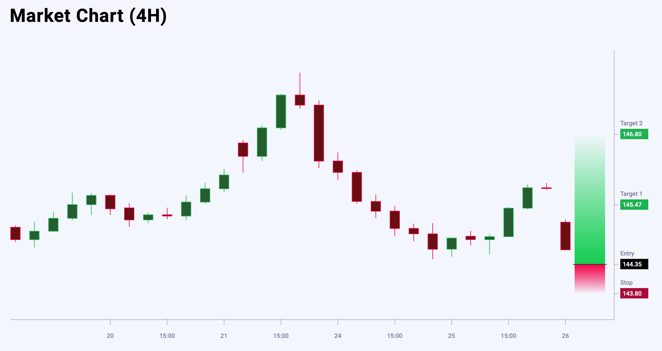 USDJPY trade idea for 26 June 2025