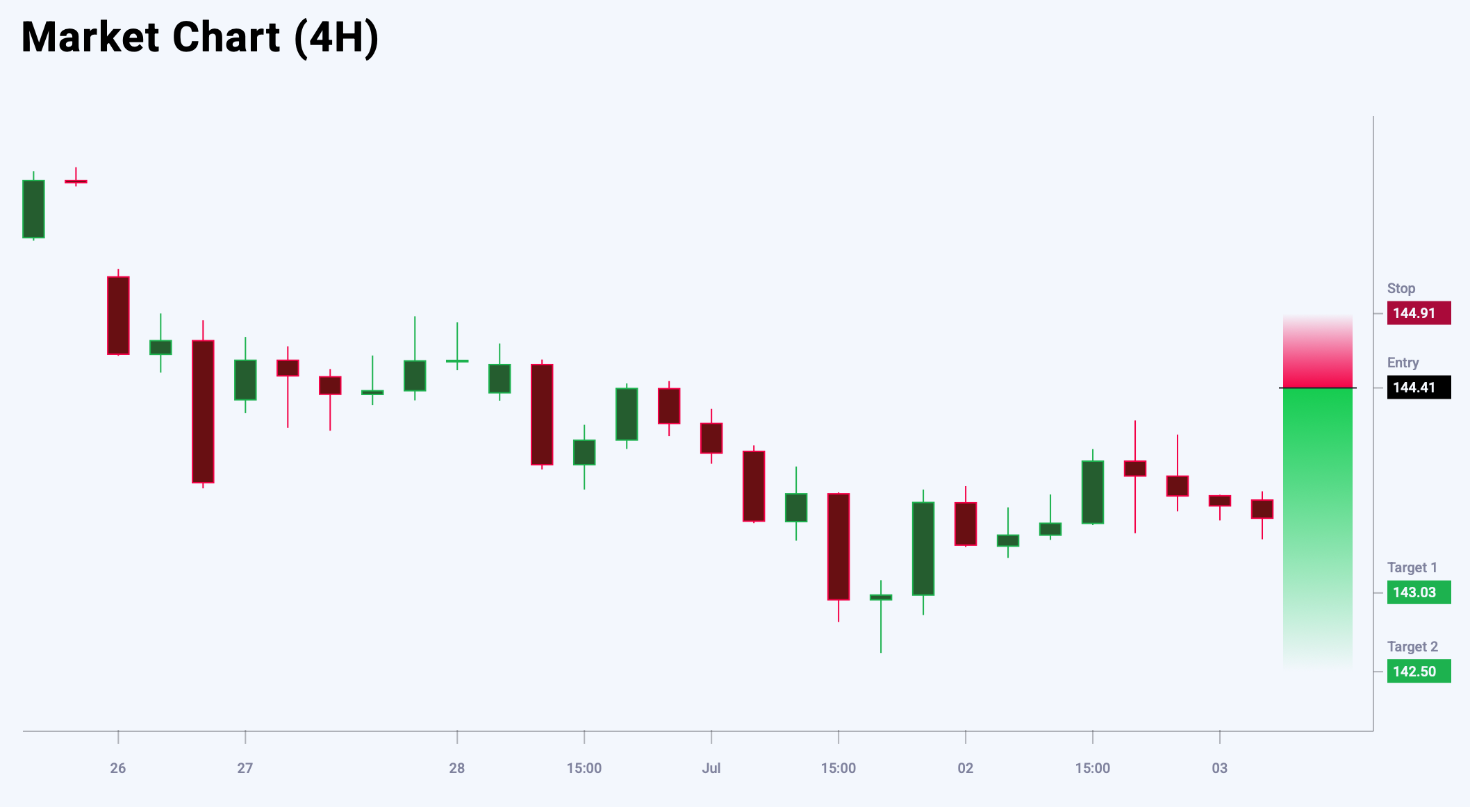 USDJPY trade idea for 3 July 2025