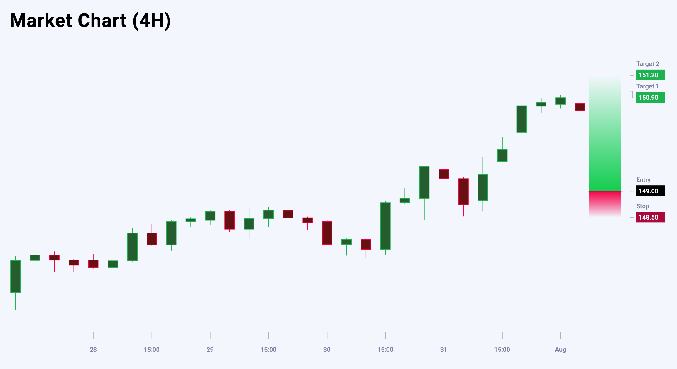 USDJPY trade idea for 1 August 2025
