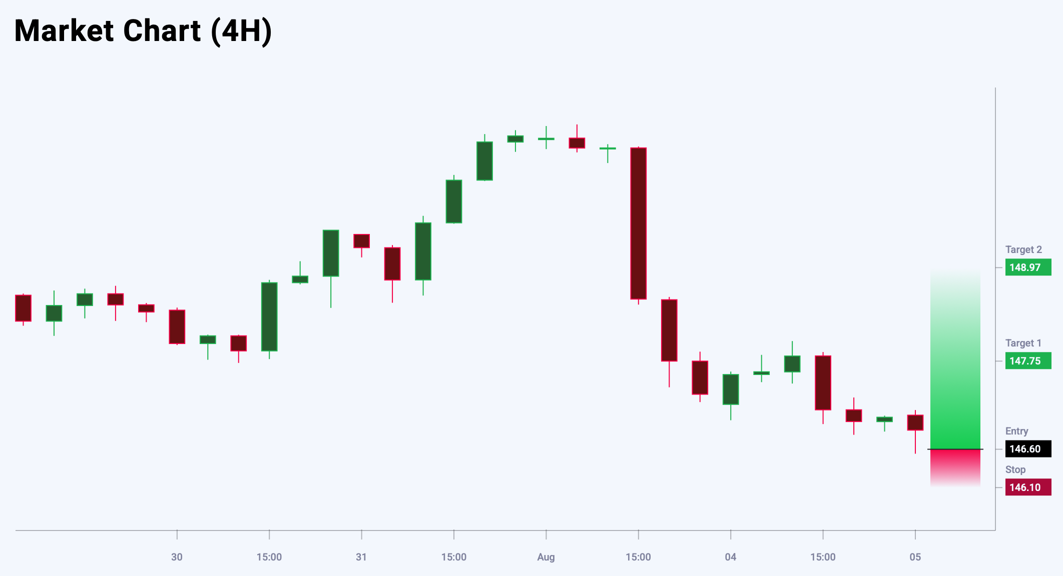 USDJPY trade idea for 5 August 2025
