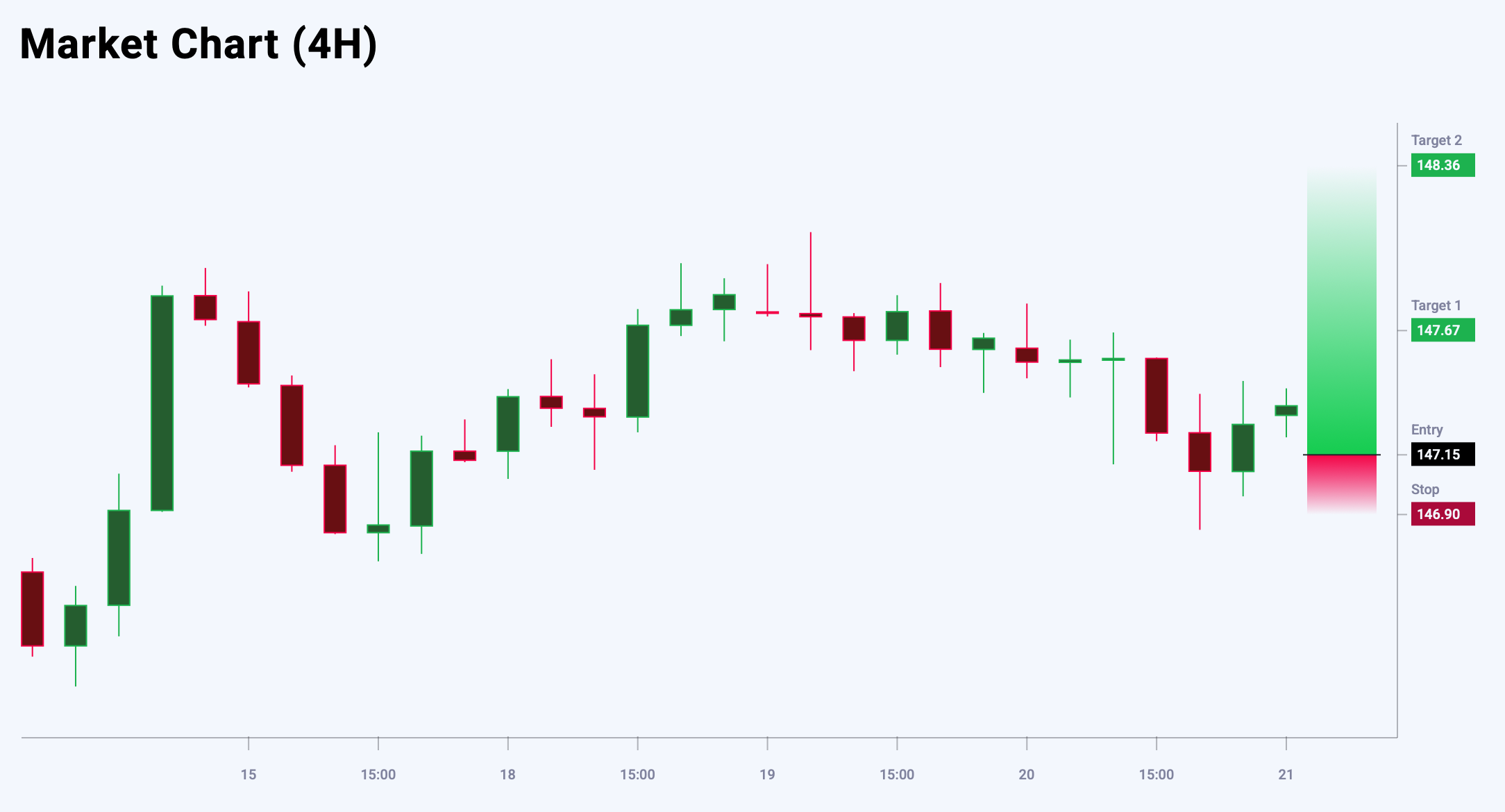 USDJPY trade idea for 21 August 2025