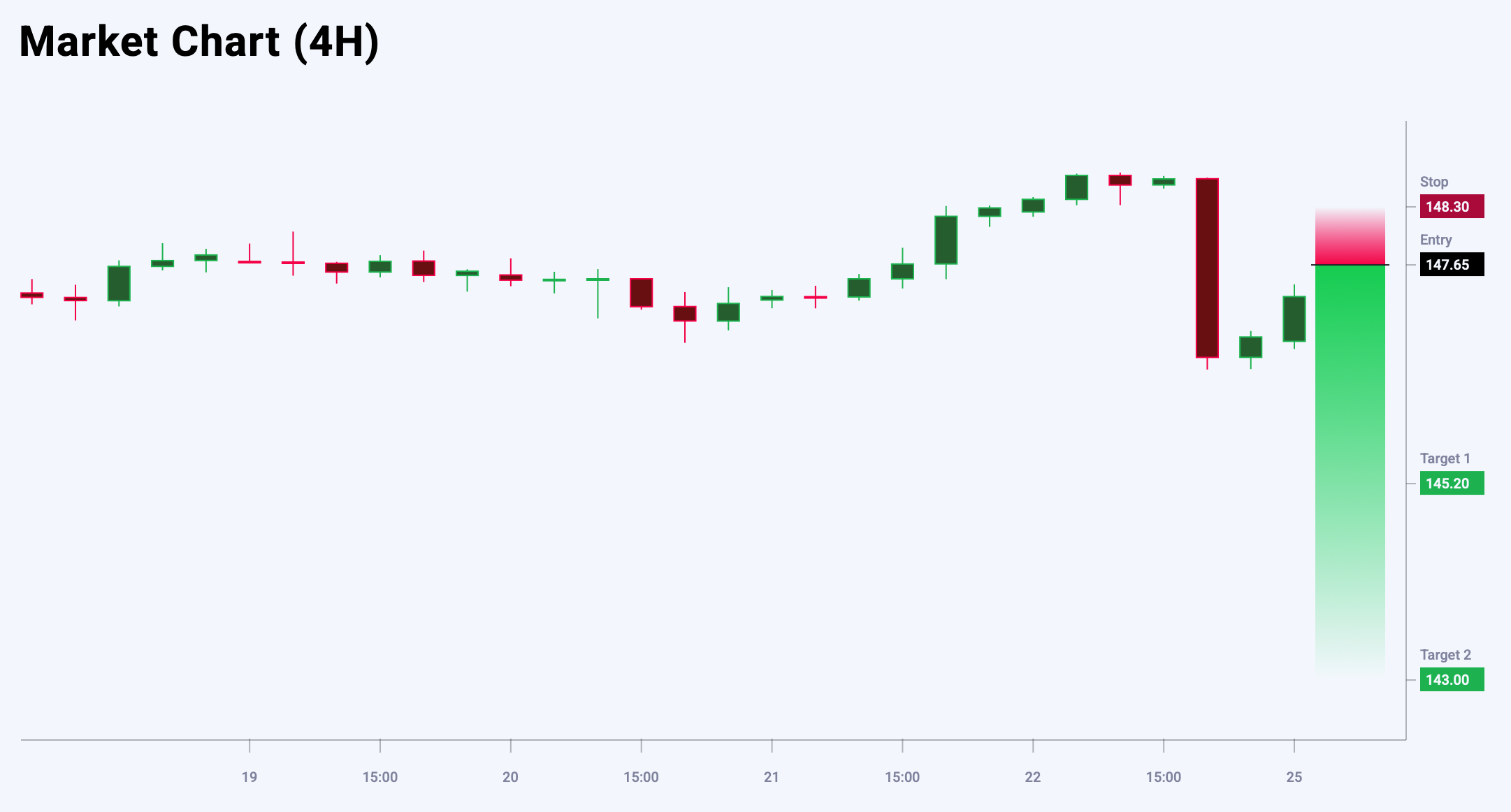 USDJPY trade idea for 25 August 2025