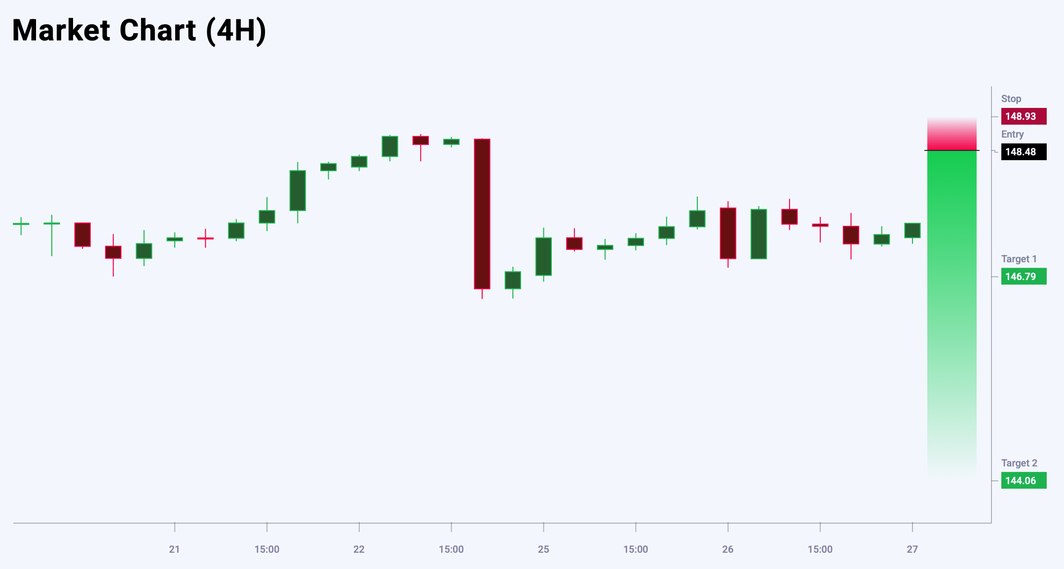 USDJPY trade idea for 27 August 2025