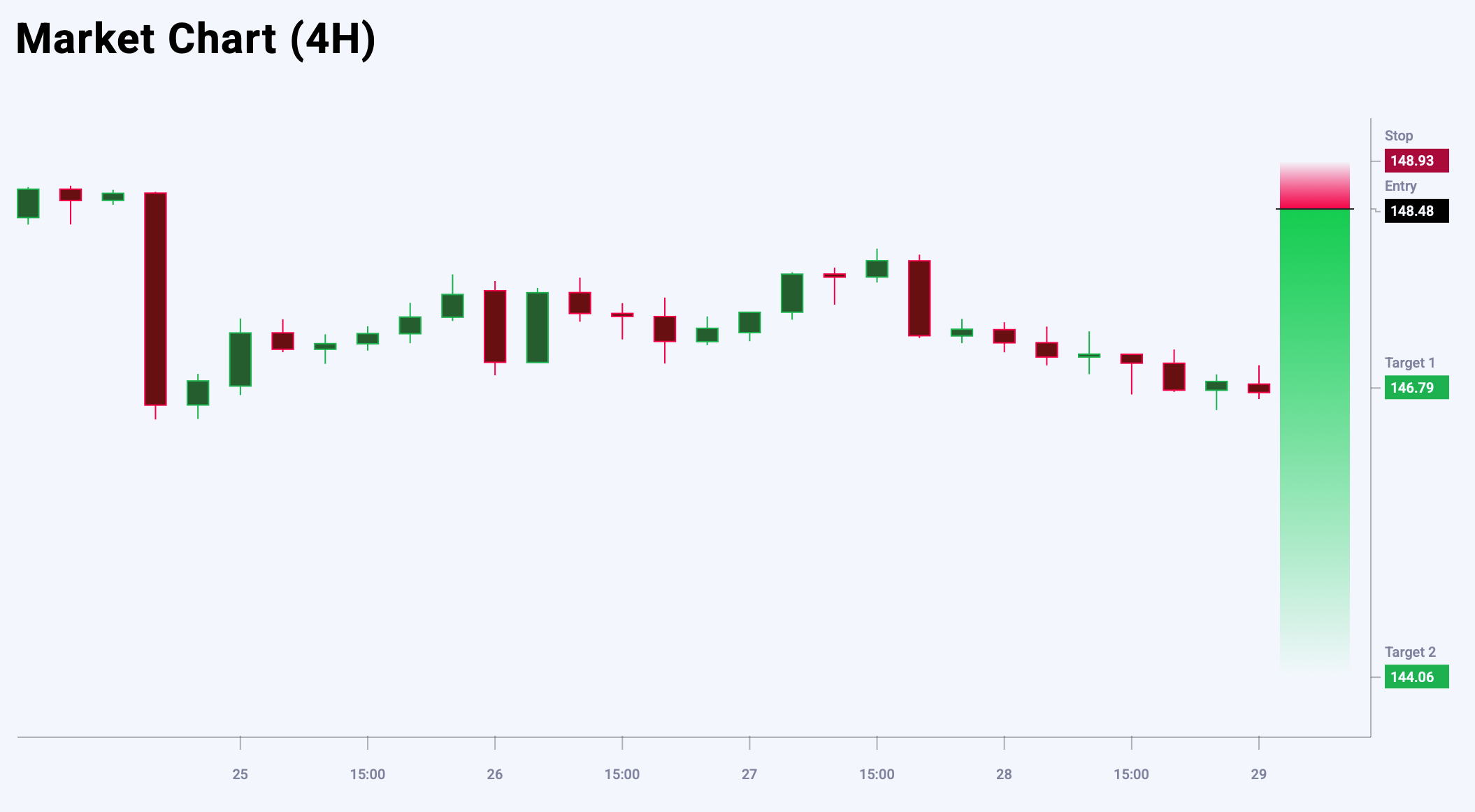 USDJPY trade idea for 29 August 2025