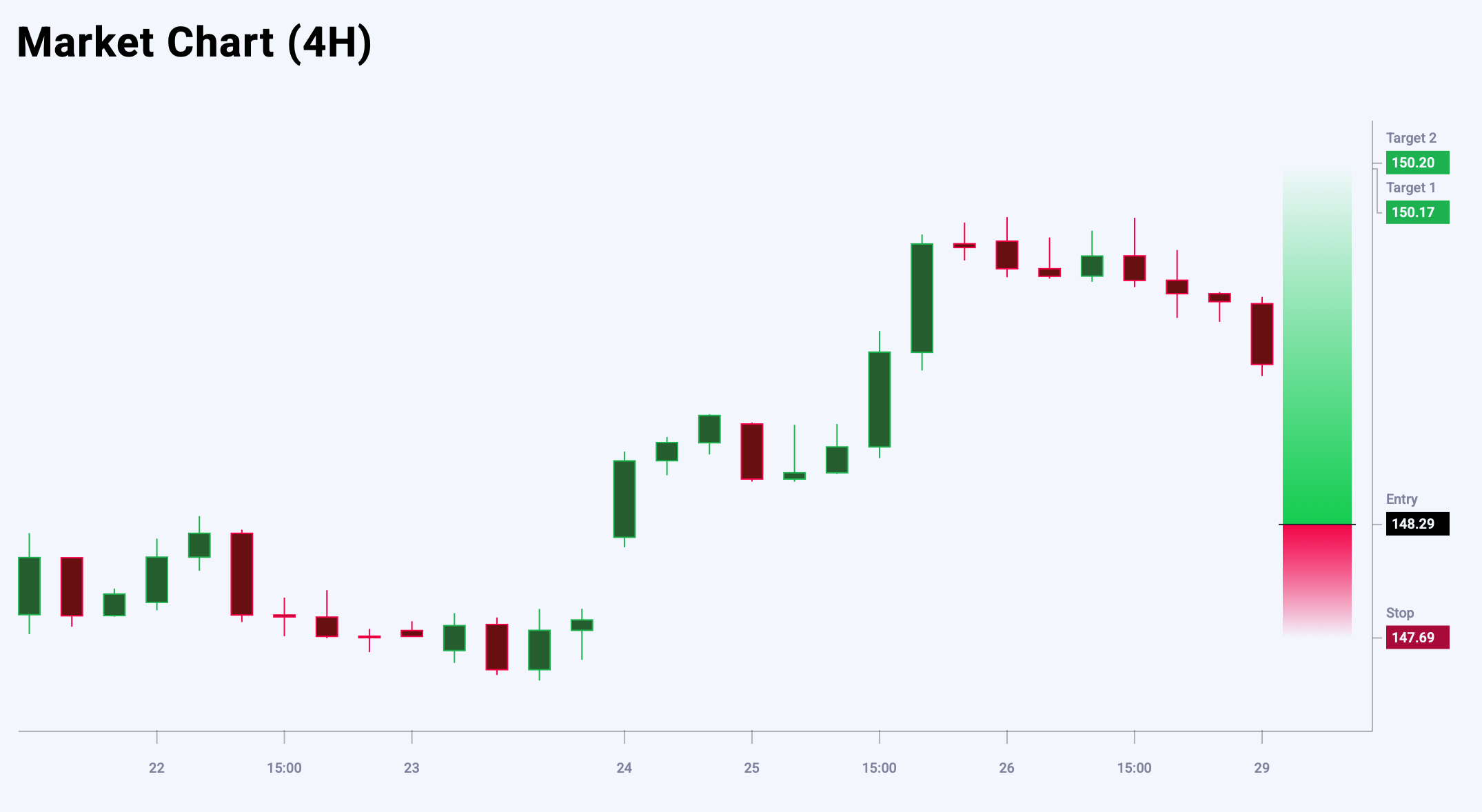 USDJPY trade idea for 29 September 2025