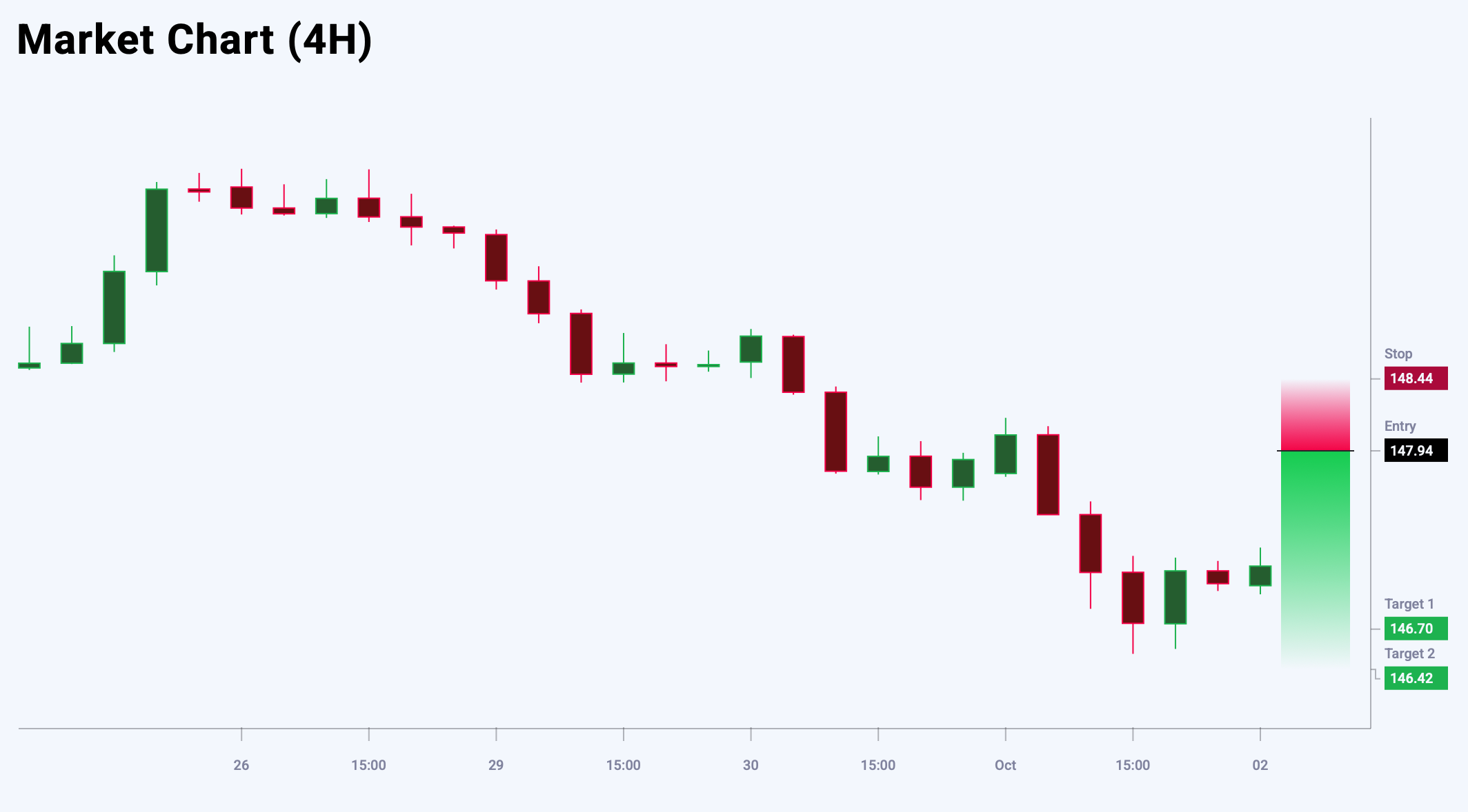 USDJPY trade idea for 2 October 2025