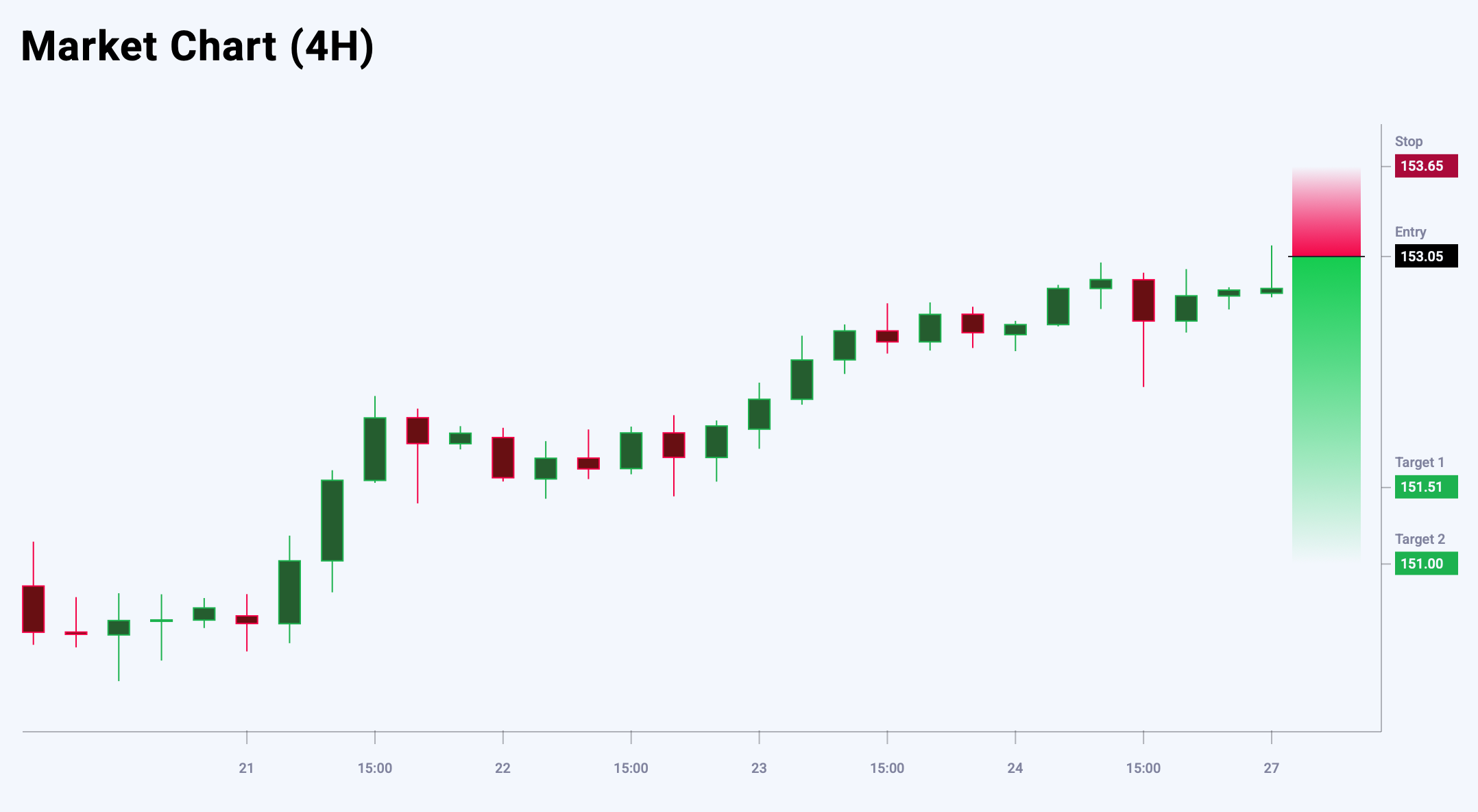 USDJPY trade idea for 27 October 2025