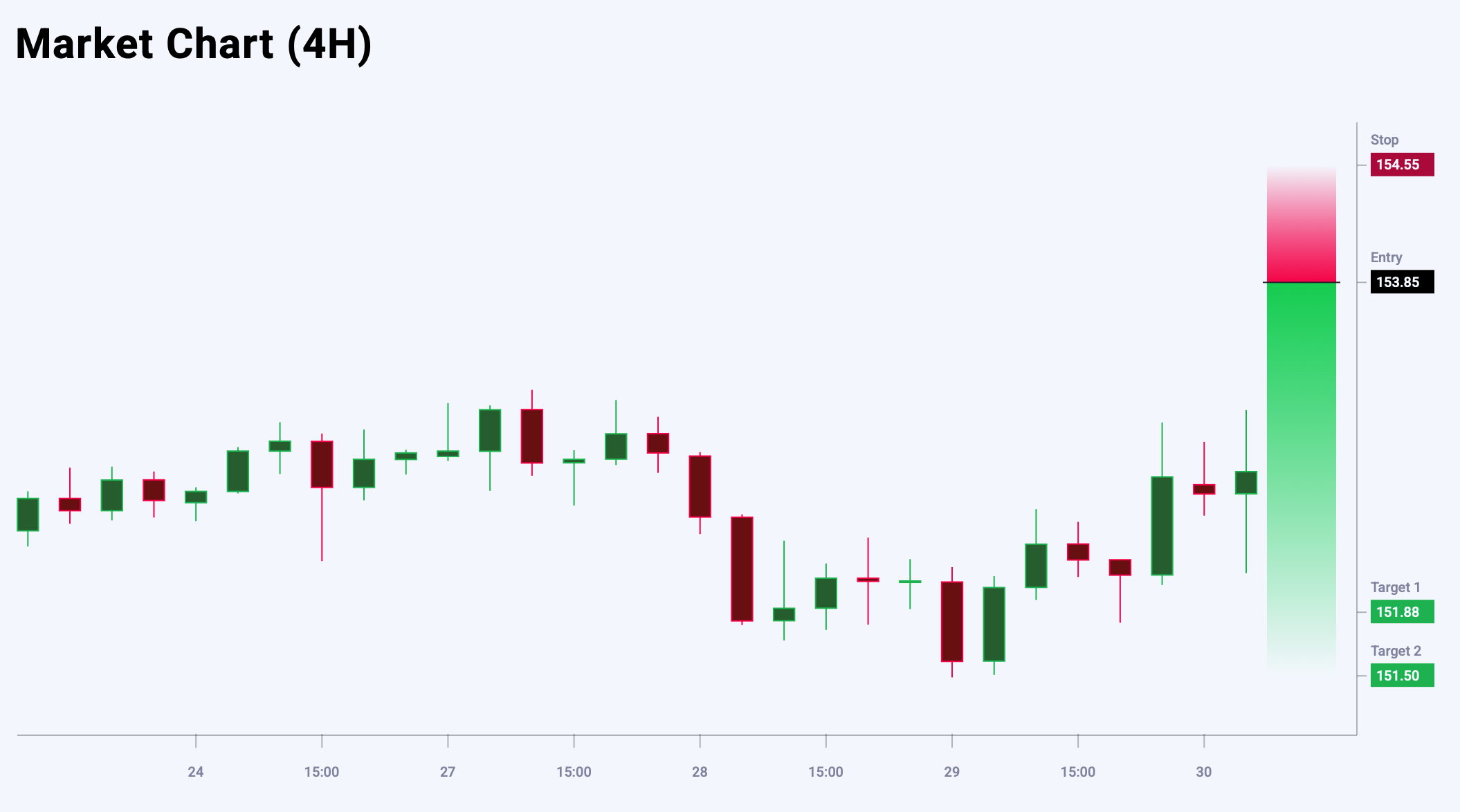 USDJPY trade idea for 30 October 2025