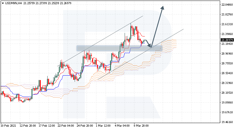 USDMXN