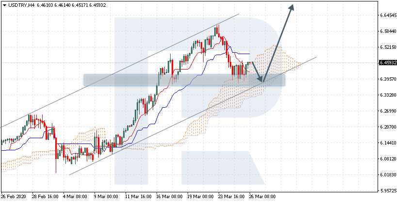 USDTRY