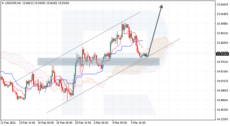 USDZAR