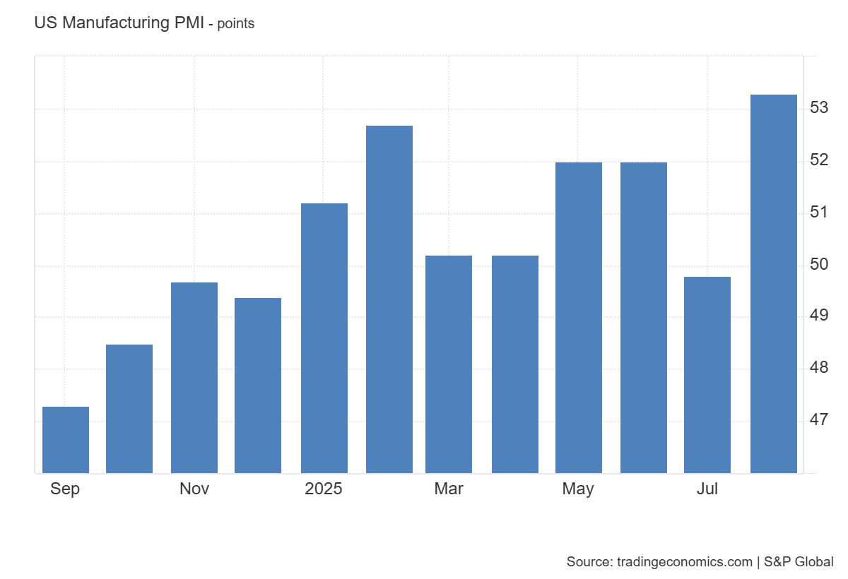 US Manufacturing PMI: https://tradingeconomics.com/united-states/manufacturing-pmi