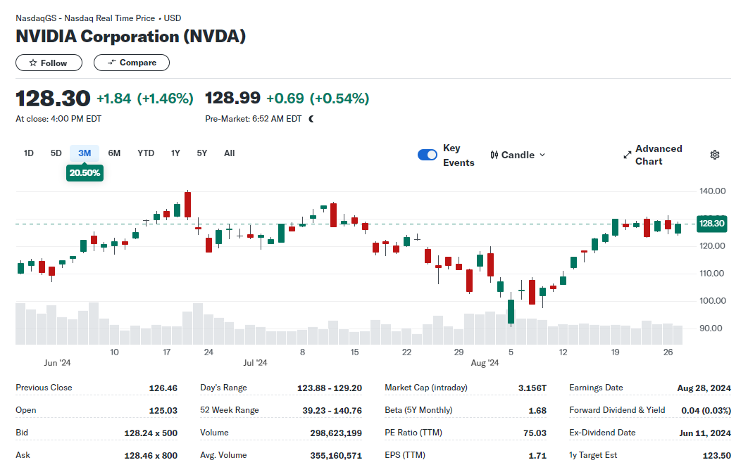 US Tech technical analysis