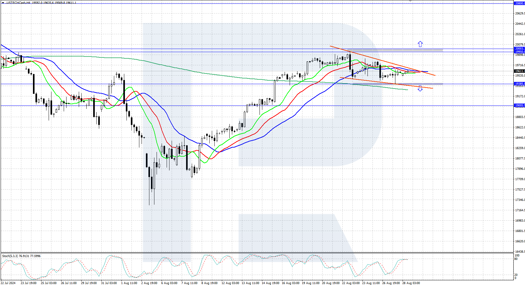 US Tech technical analysis