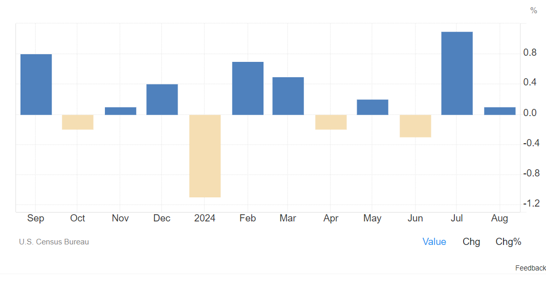 US Tech technical analysis