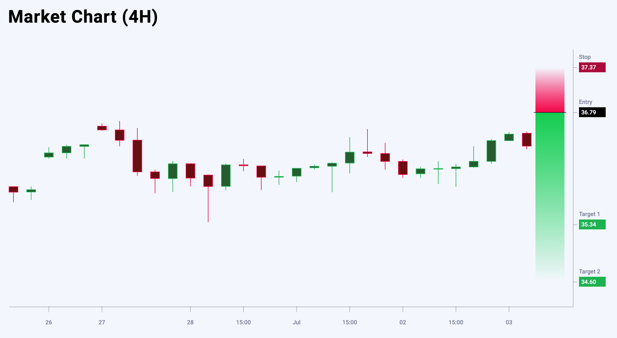 XAGUSD trade idea for 3 July 2025