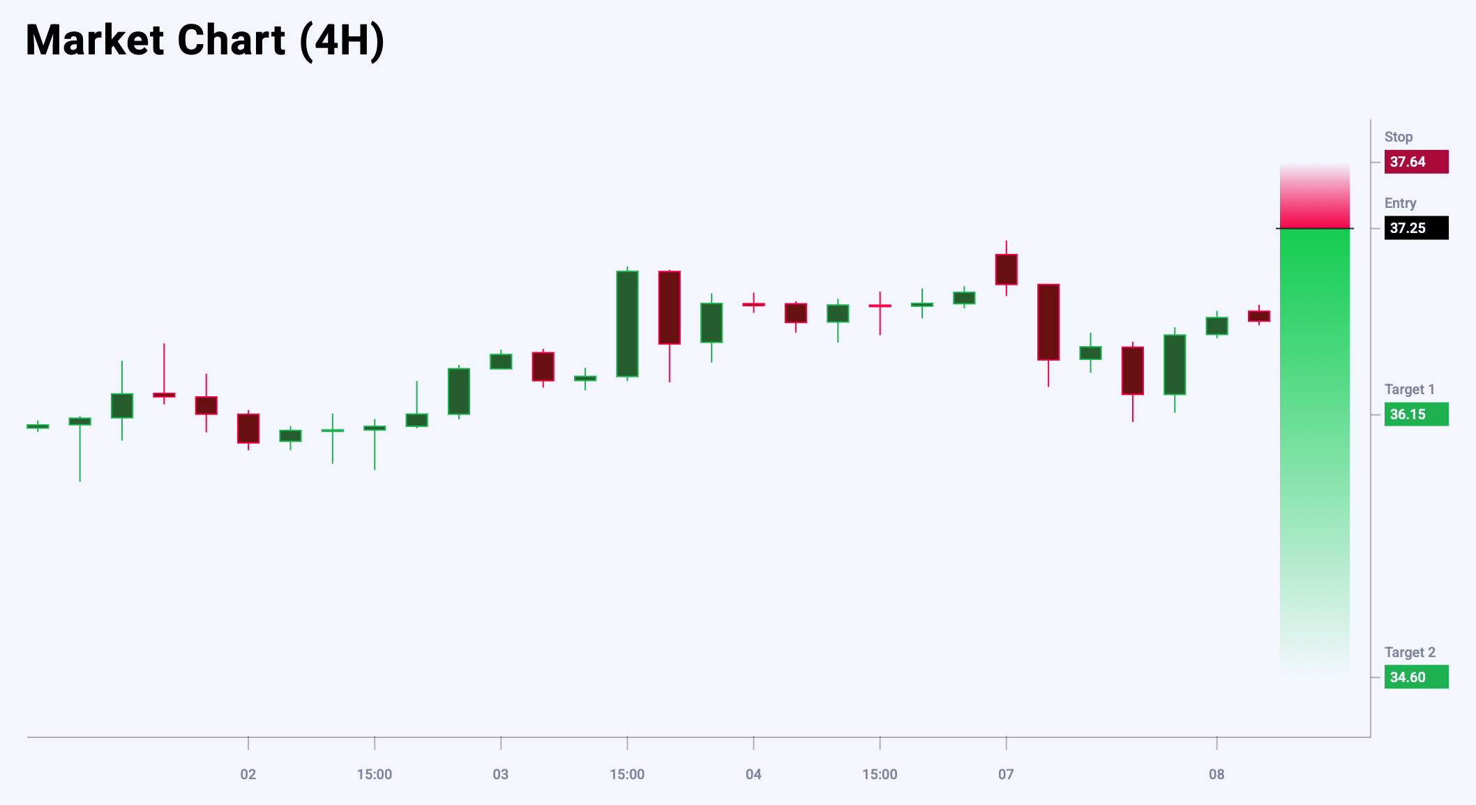 XAGUSD trade idea for 8 July 2025