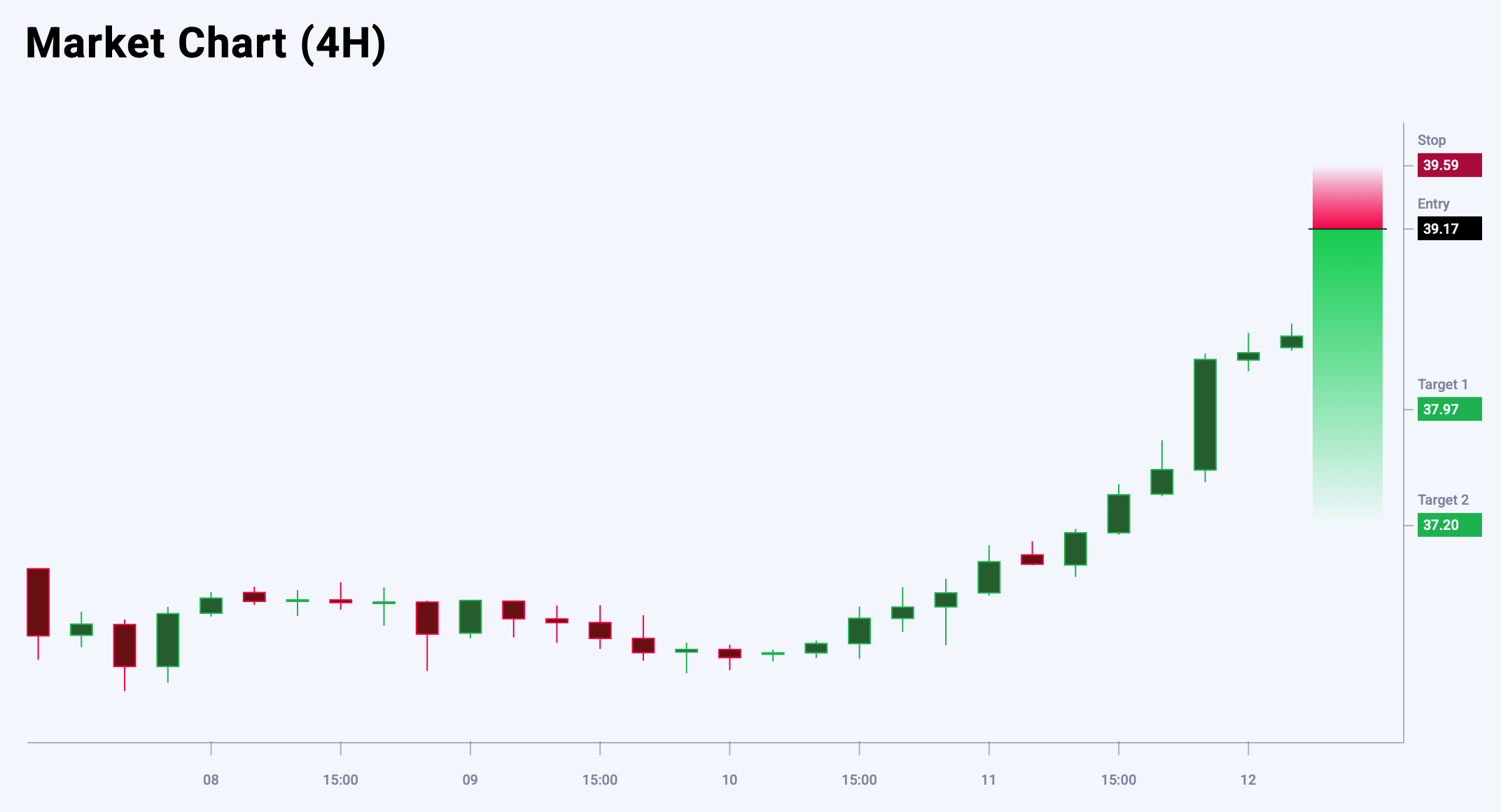 XAGUSD trade idea for 14 July 2025