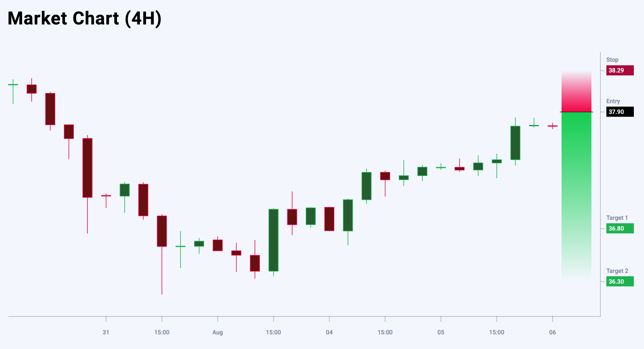 XAGUSD trade idea for 6 August 2025