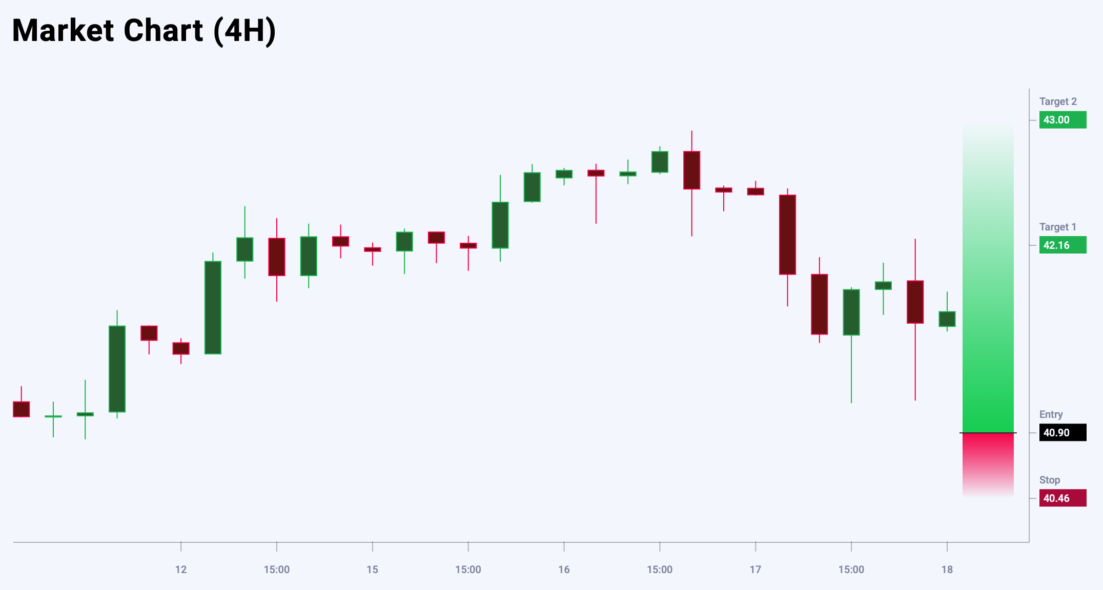 XAGUSD trade idea for 18 September 2025