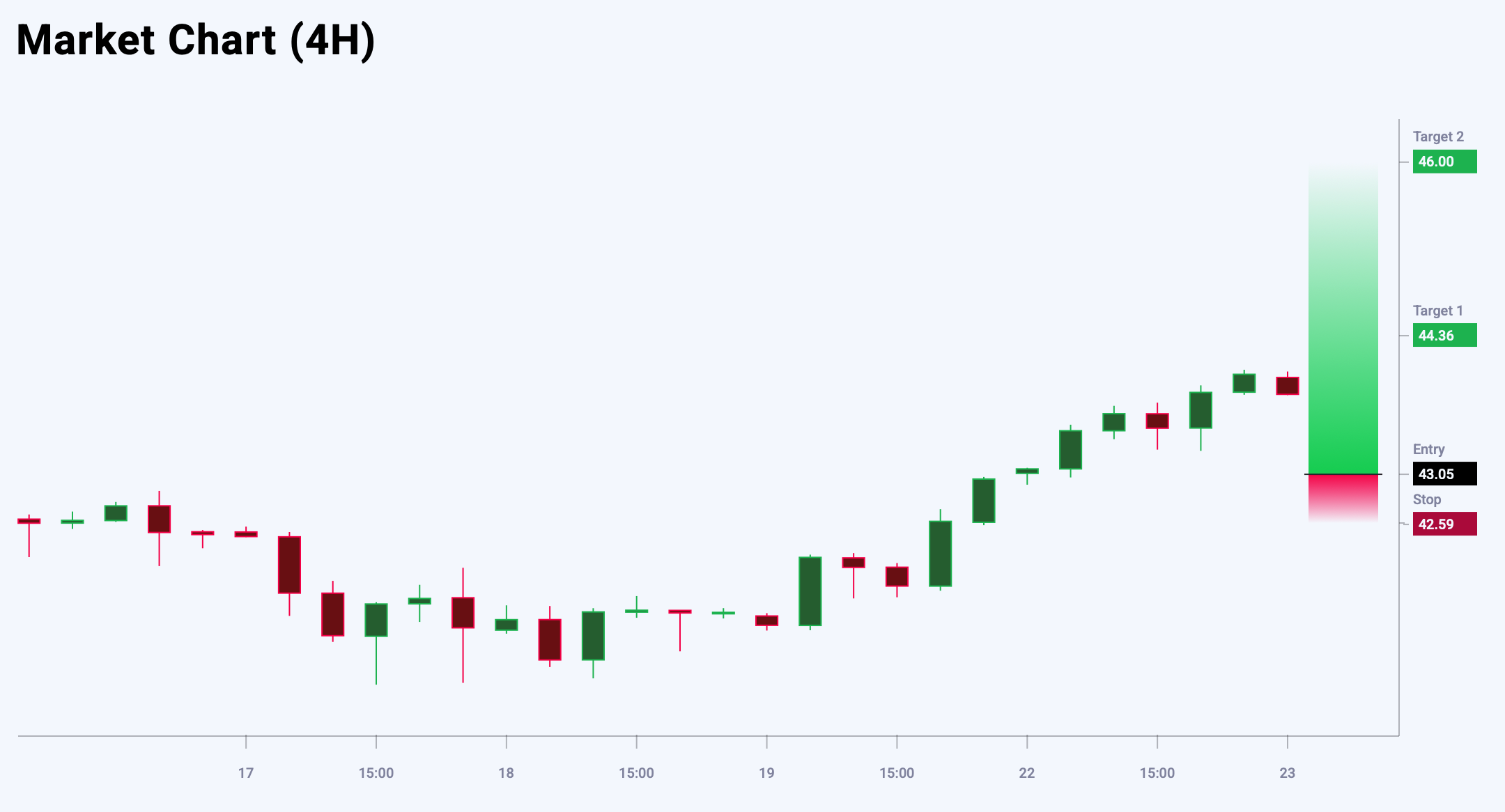 XAGUSD trade idea for 23 September 2025