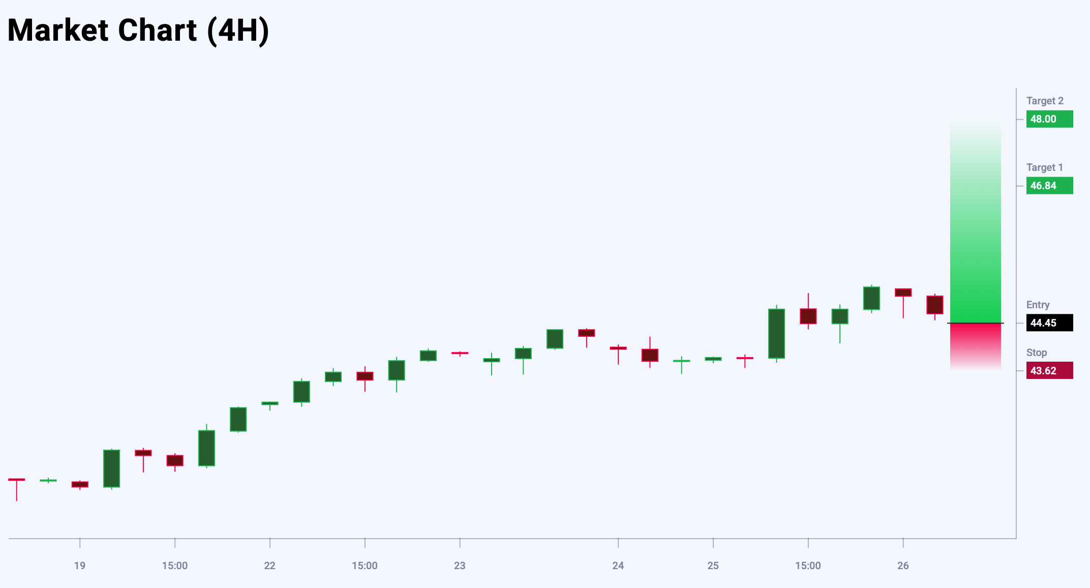 XAGUSD trade idea for 26 September 2025