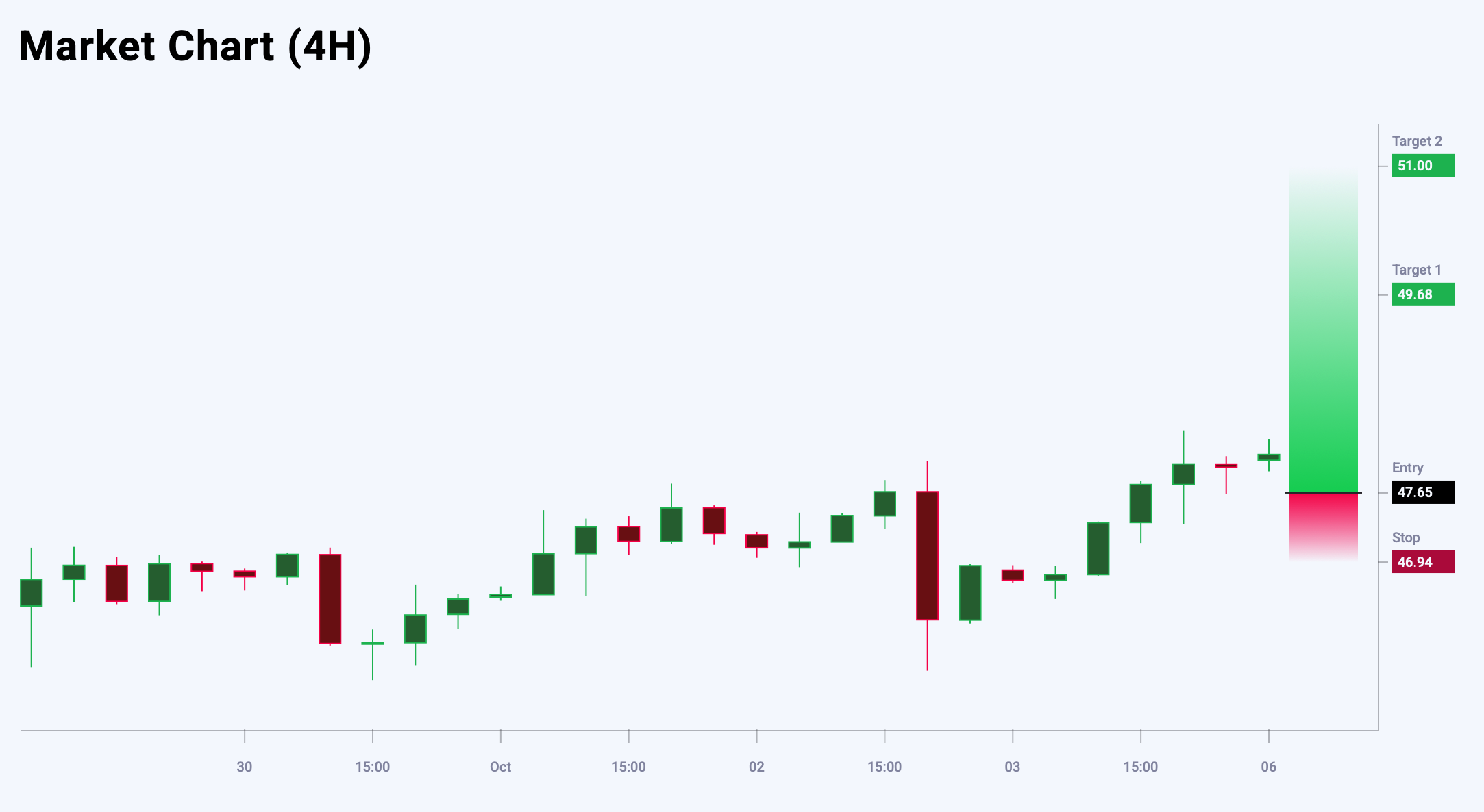 XAGUSD trade idea for 6 October 2025
