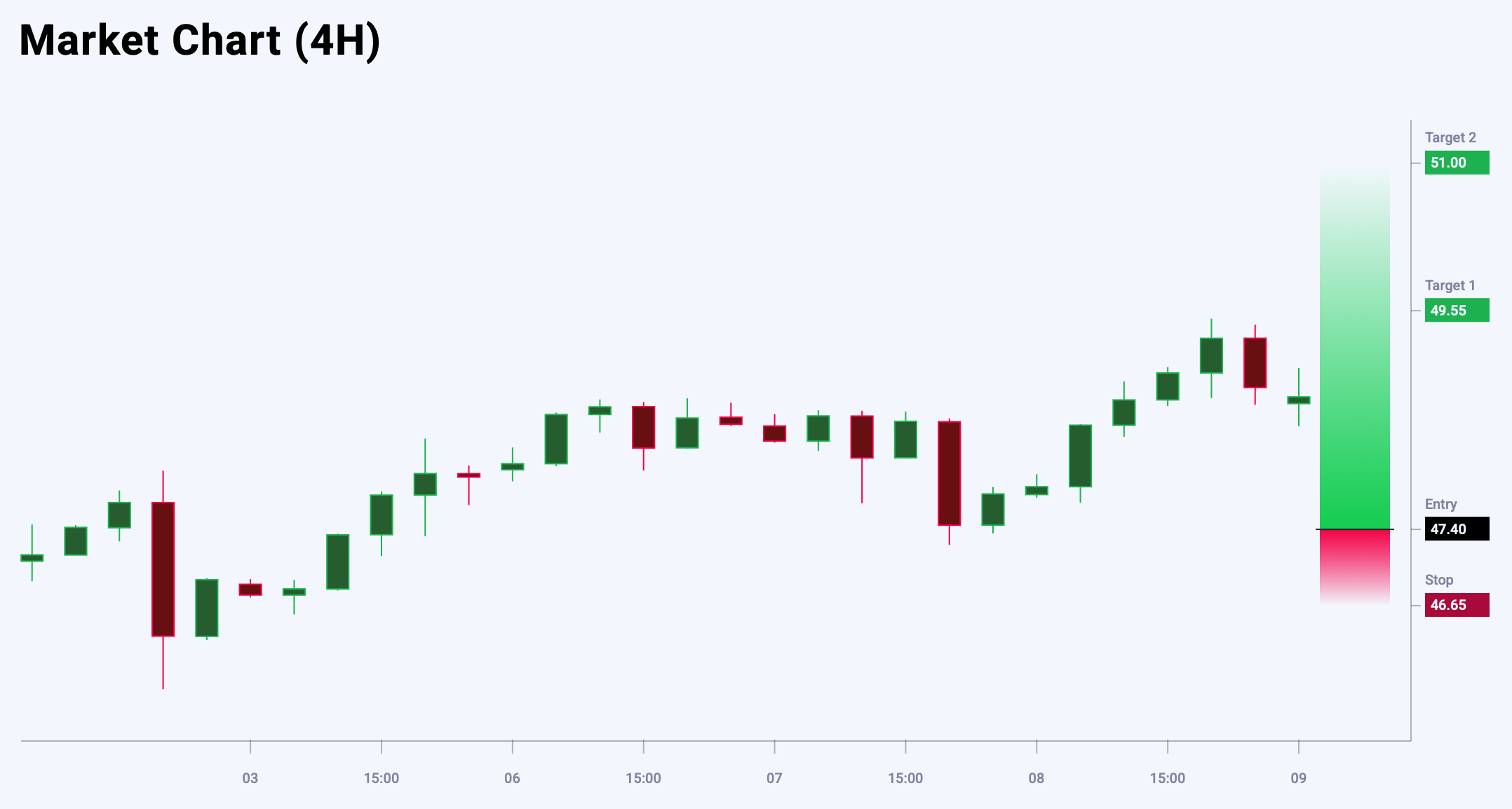 XAGUSD trade idea for 9 October 2025