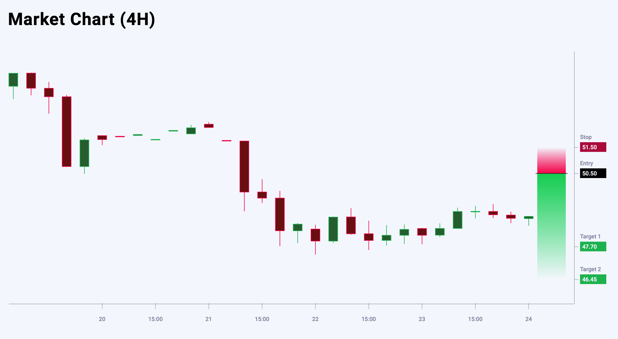 XAGUSD trade idea for 24 October 2025