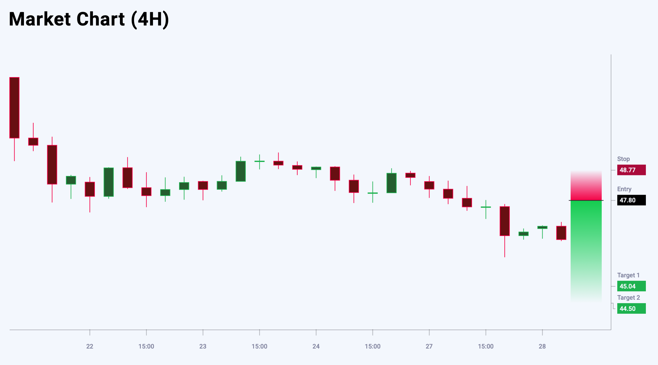XAGUSD trade idea for 28 October 2025