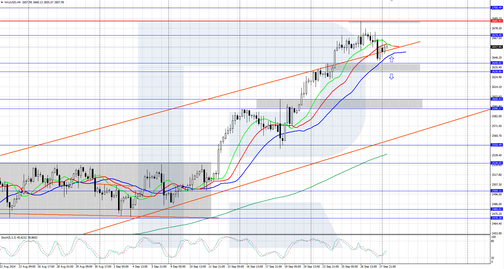 XAUUSD technical analysis