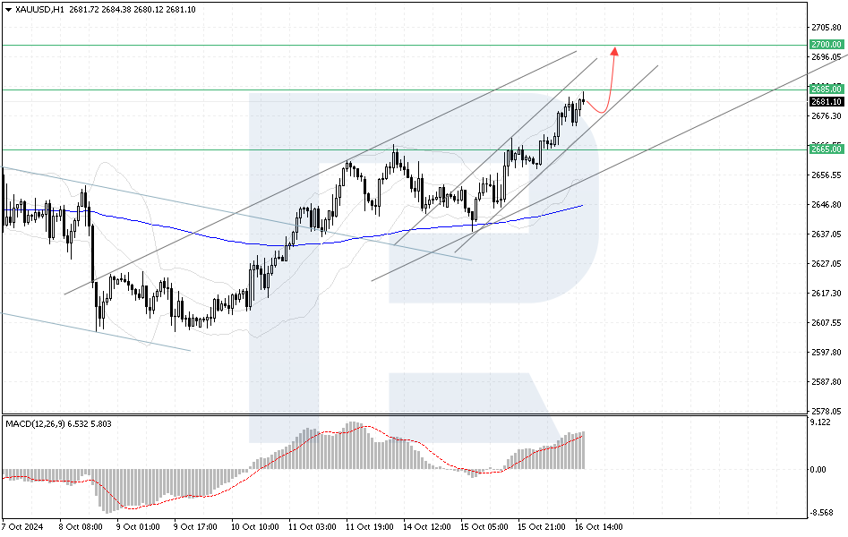 XAUUSD technical analysis