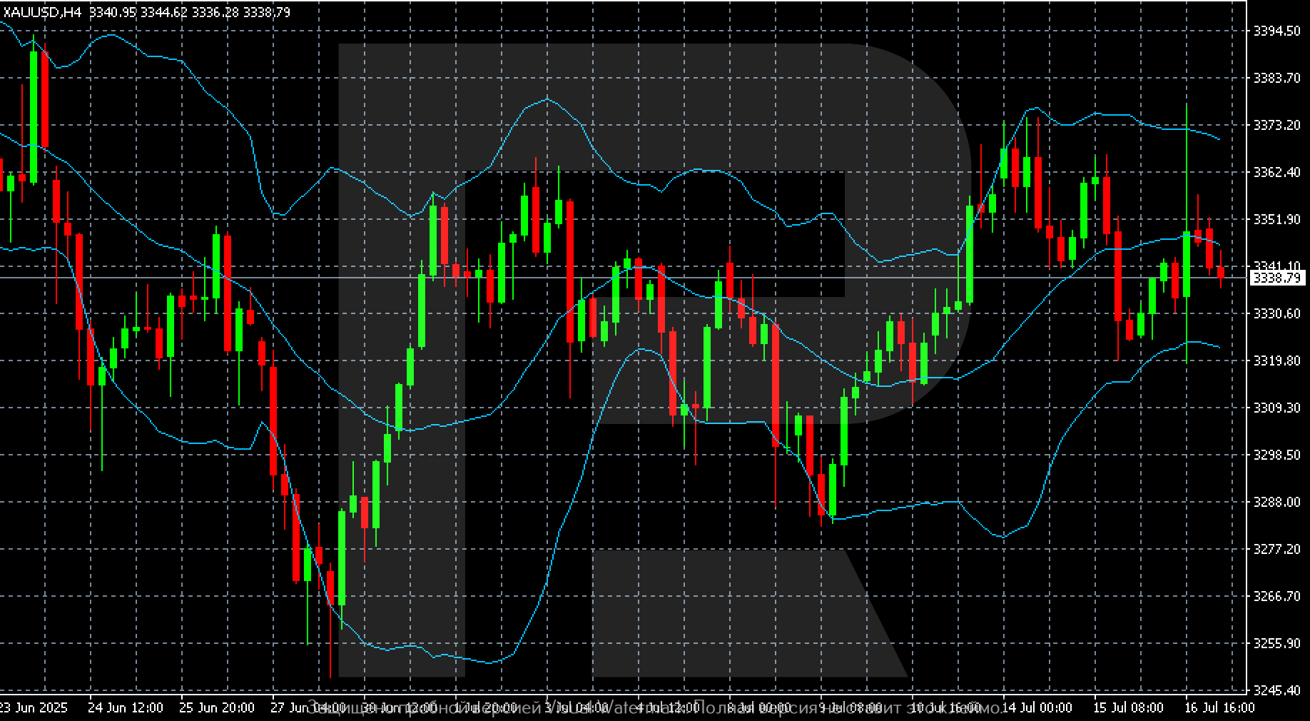 XAUUSD technical analysis for 17 July 2025