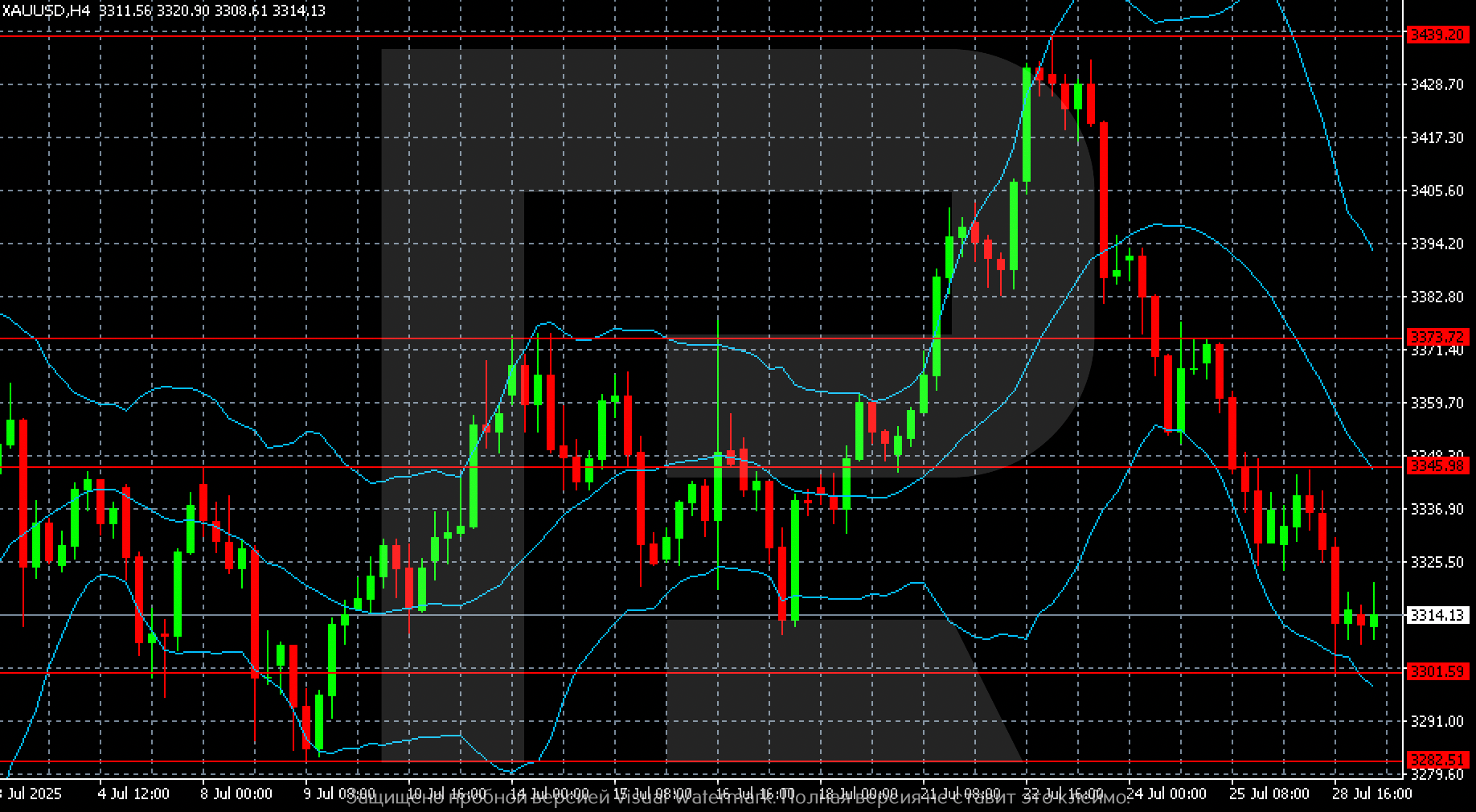 XAUUSD technical analysis for 29 July 2025